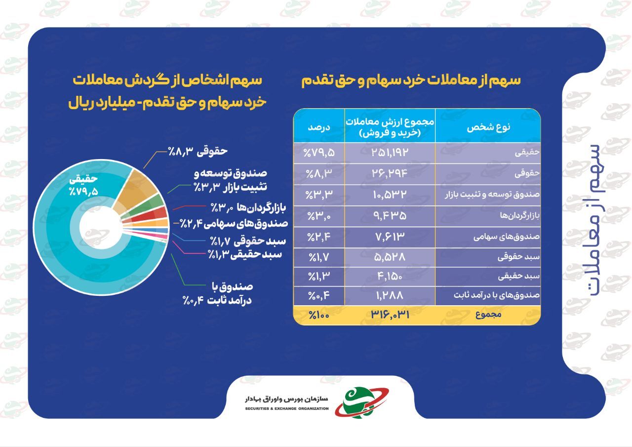 شاخصهای بازار سرمایه در هفتهای که گذشت شاخصهای بازار سرمایه در هفتهای که گذشت