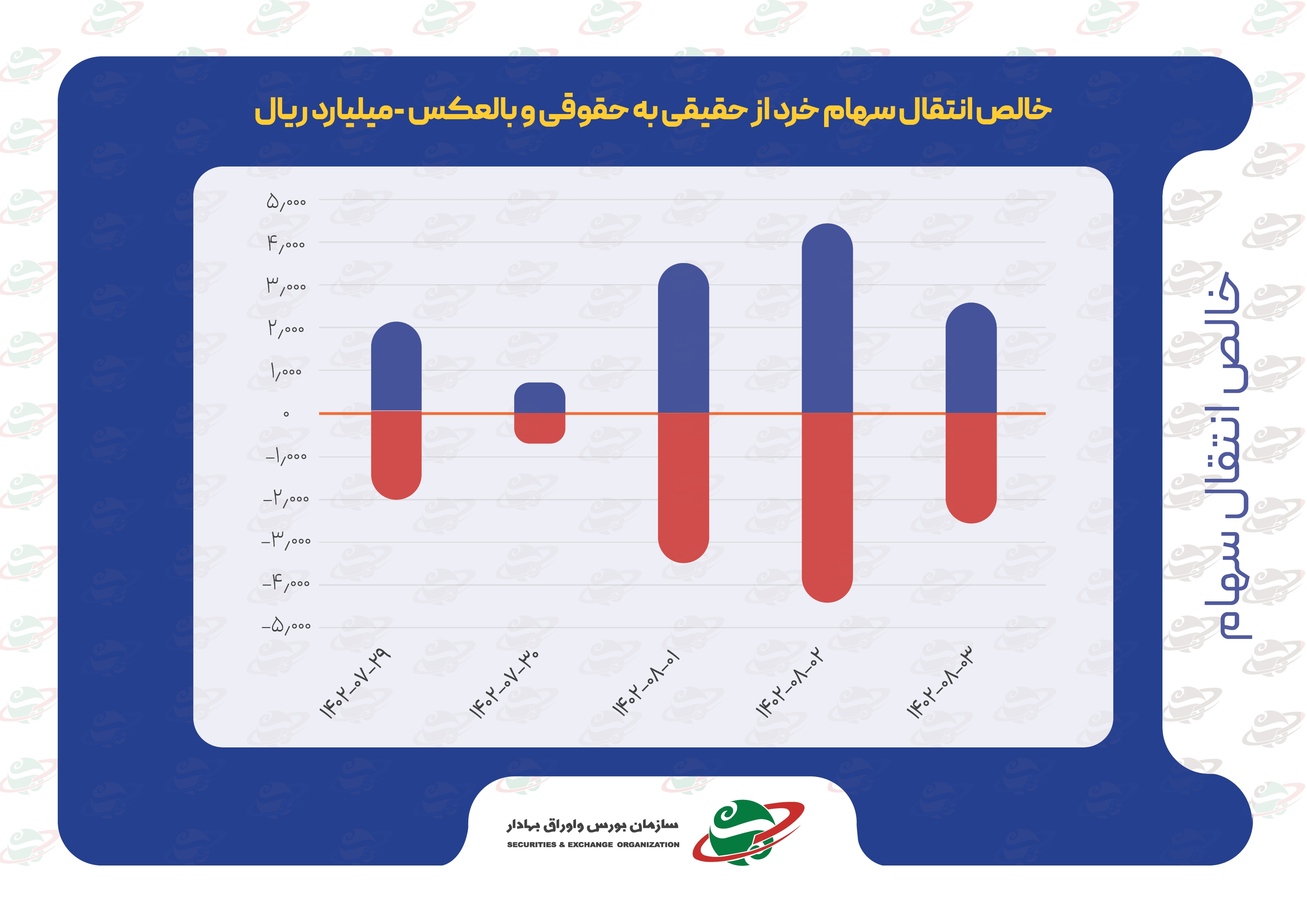 شاخصهای بازار سرمایه در هفتهای که گذشت شاخصهای بازار سرمایه در هفتهای که گذشت