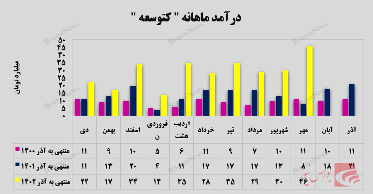 جهش ۴۷۵ درصدی جهش ۴۷۵ درصدی