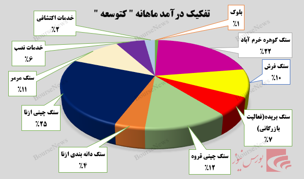 جهش ۴۷۵ درصدی جهش ۴۷۵ درصدی