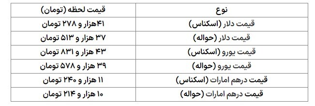 قیمت دلار در مرکز مبادله ارزی امروز ۹ آبان ماه +جدول قیمت دلار در مرکز مبادله ارزی امروز ۹ آبان ماه +جدول