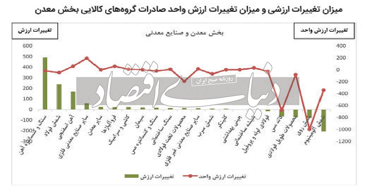 محدودیت شرکای تجاری معدنی محدودیت شرکای تجاری معدنی