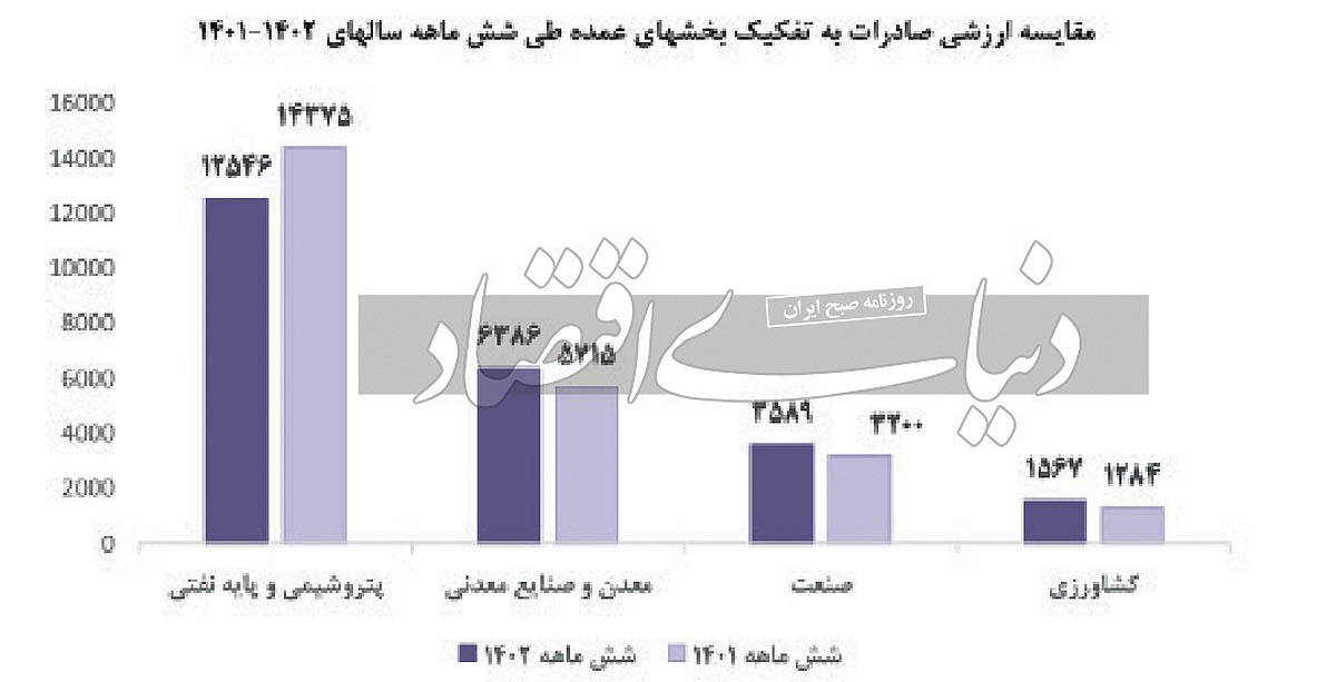 محدودیت شرکای تجاری معدنی محدودیت شرکای تجاری معدنی