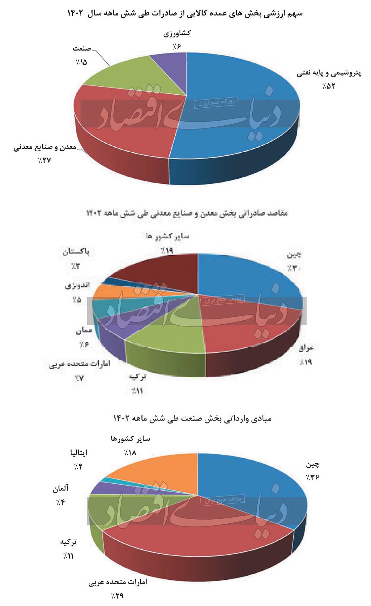 محدودیت شرکای تجاری معدنی محدودیت شرکای تجاری معدنی