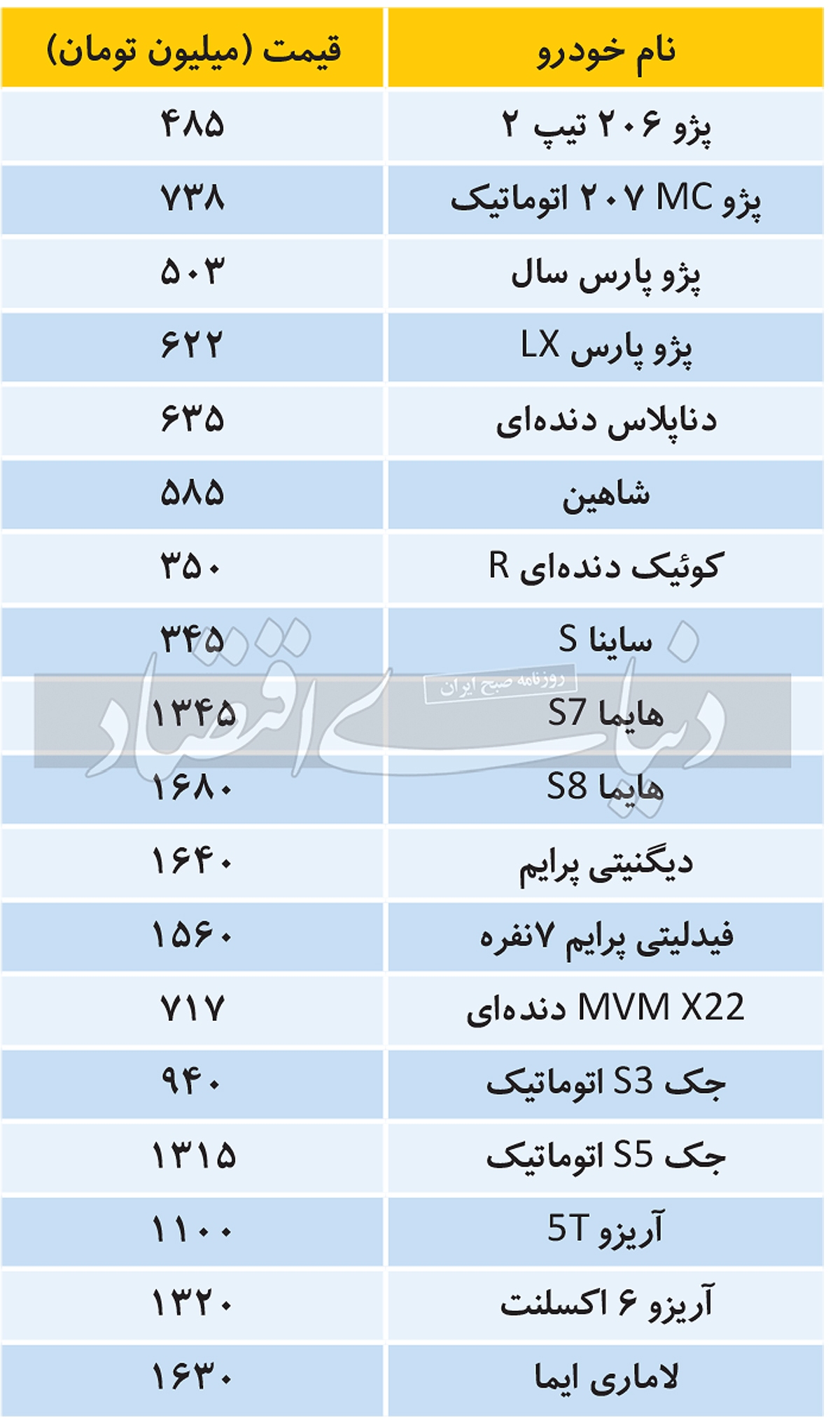 بازار خودرو در رکود