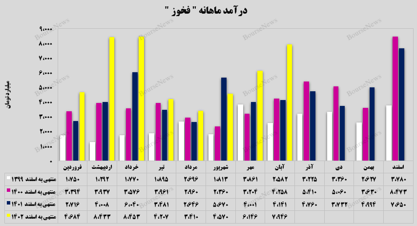 کورههای درآمدزایی کورههای درآمدزایی