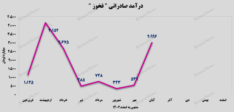 کورههای درآمدزایی کورههای درآمدزایی