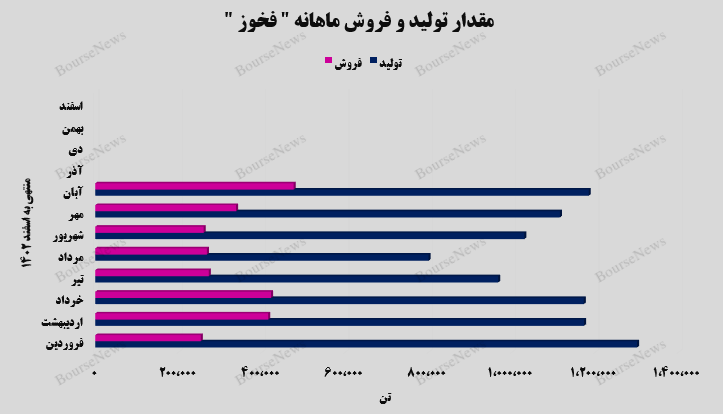 کورههای درآمدزایی کورههای درآمدزایی