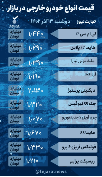 قیمت خودرو امروز ۱۳ آذر ۱۴۰۲/ بازگشایی سامانه جامع، جان بازار خودرو را گرفت قیمت خودرو امروز ۱۳ آذر ۱۴۰۲/ بازگشایی سامانه جامع، جان بازار خودرو را گرفت