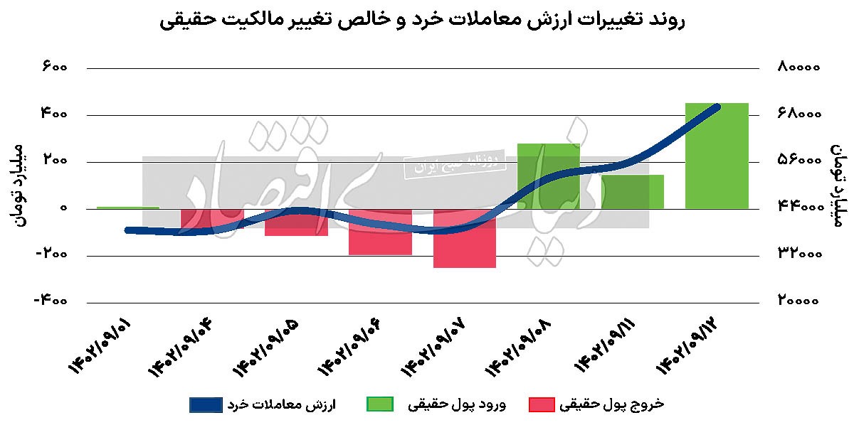 پیش‌شرط قله‌زنی «شاخص»