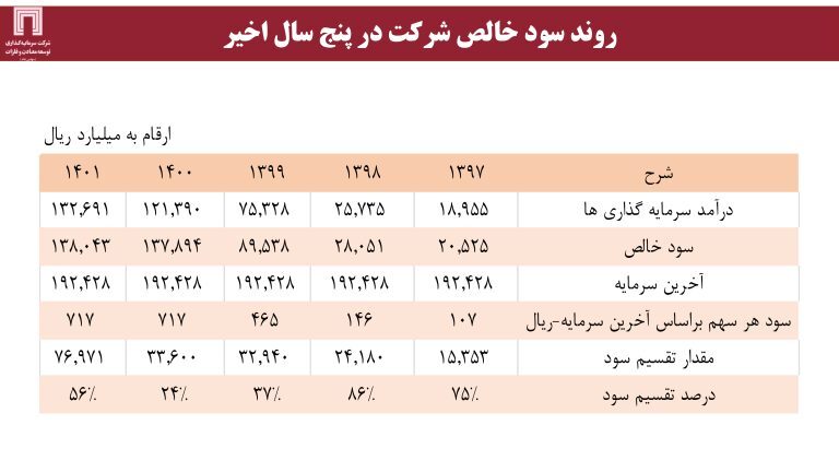 ارزش برجای ۶۴۰ میلیون دلاری برای «ومعادن»، با اکتشاف ۱۸۰ میلیون تن ذخایر سنگآهن ارزش برجای ۶۴۰ میلیون دلاری برای «ومعادن»، با اکتشاف ۱۸۰ میلیون تن ذخایر سنگآهن