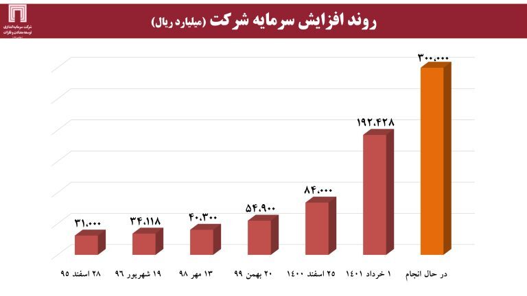 ارزش برجای ۶۴۰ میلیون دلاری برای «ومعادن»، با اکتشاف ۱۸۰ میلیون تن ذخایر سنگآهن ارزش برجای ۶۴۰ میلیون دلاری برای «ومعادن»، با اکتشاف ۱۸۰ میلیون تن ذخایر سنگآهن