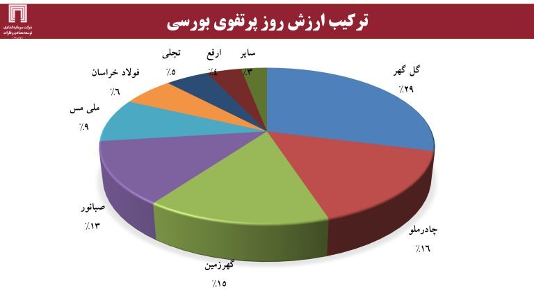 ارزش برجای ۶۴۰ میلیون دلاری برای «ومعادن»، با اکتشاف ۱۸۰ میلیون تن ذخایر سنگآهن ارزش برجای ۶۴۰ میلیون دلاری برای «ومعادن»، با اکتشاف ۱۸۰ میلیون تن ذخایر سنگآهن