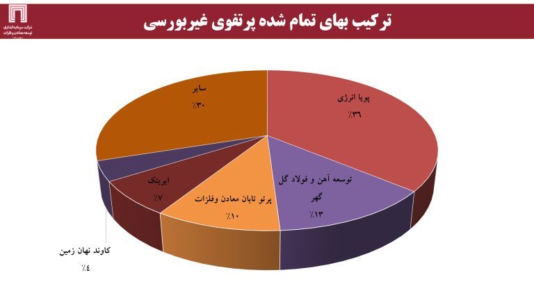 ارزش برجای ۶۴۰ میلیون دلاری برای «ومعادن»، با اکتشاف ۱۸۰ میلیون تن ذخایر سنگآهن ارزش برجای ۶۴۰ میلیون دلاری برای «ومعادن»، با اکتشاف ۱۸۰ میلیون تن ذخایر سنگآهن
