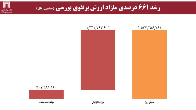 ارزش برجای ۶۴۰ میلیون دلاری برای «ومعادن»، با اکتشاف ۱۸۰ میلیون تن ذخایر سنگآهن ارزش برجای ۶۴۰ میلیون دلاری برای «ومعادن»، با اکتشاف ۱۸۰ میلیون تن ذخایر سنگآهن