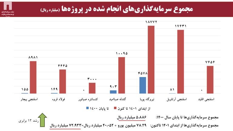 ارزش برجای ۶۴۰ میلیون دلاری برای «ومعادن»، با اکتشاف ۱۸۰ میلیون تن ذخایر سنگآهن ارزش برجای ۶۴۰ میلیون دلاری برای «ومعادن»، با اکتشاف ۱۸۰ میلیون تن ذخایر سنگآهن