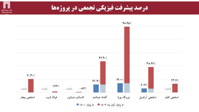 ارزش برجای ۶۴۰ میلیون دلاری برای «ومعادن»، با اکتشاف ۱۸۰ میلیون تن ذخایر سنگآهن ارزش برجای ۶۴۰ میلیون دلاری برای «ومعادن»، با اکتشاف ۱۸۰ میلیون تن ذخایر سنگآهن
