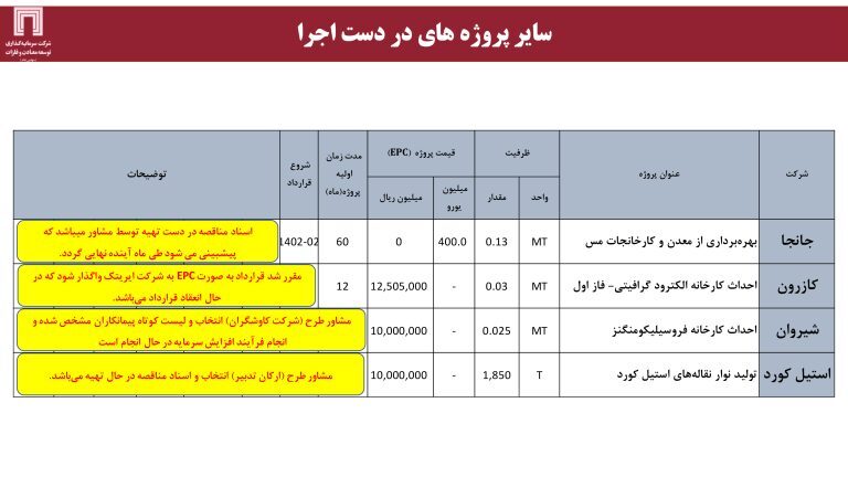 ارزش برجای ۶۴۰ میلیون دلاری برای «ومعادن»، با اکتشاف ۱۸۰ میلیون تن ذخایر سنگآهن ارزش برجای ۶۴۰ میلیون دلاری برای «ومعادن»، با اکتشاف ۱۸۰ میلیون تن ذخایر سنگآهن