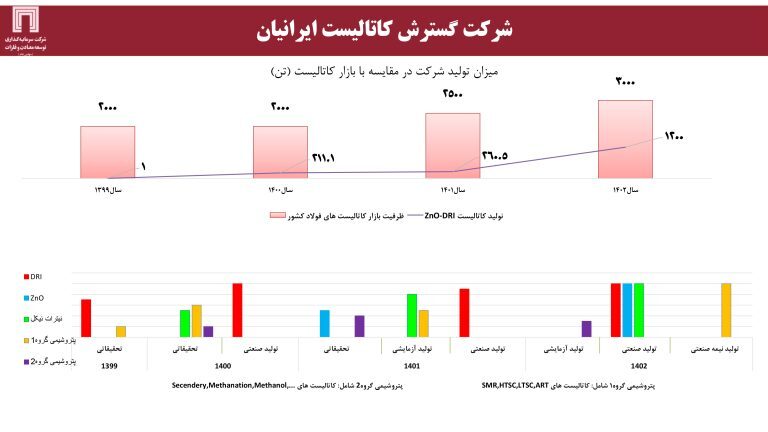 ارزش برجای ۶۴۰ میلیون دلاری برای «ومعادن»، با اکتشاف ۱۸۰ میلیون تن ذخایر سنگآهن ارزش برجای ۶۴۰ میلیون دلاری برای «ومعادن»، با اکتشاف ۱۸۰ میلیون تن ذخایر سنگآهن