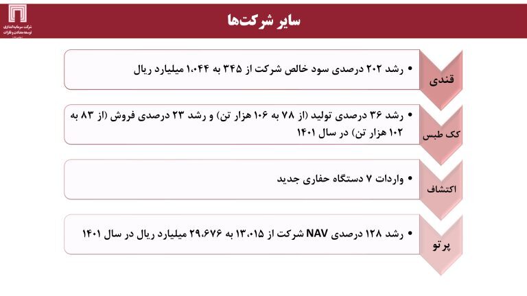 ارزش برجای ۶۴۰ میلیون دلاری برای «ومعادن»، با اکتشاف ۱۸۰ میلیون تن ذخایر سنگآهن ارزش برجای ۶۴۰ میلیون دلاری برای «ومعادن»، با اکتشاف ۱۸۰ میلیون تن ذخایر سنگآهن