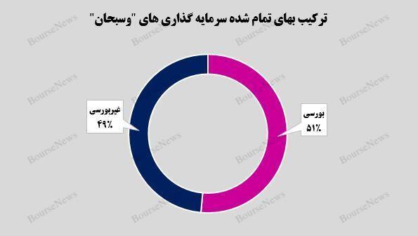 ستونهای ارزش آفرینی ستونهای ارزش آفرینی
