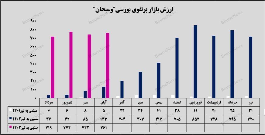 ستونهای ارزش آفرینی ستونهای ارزش آفرینی