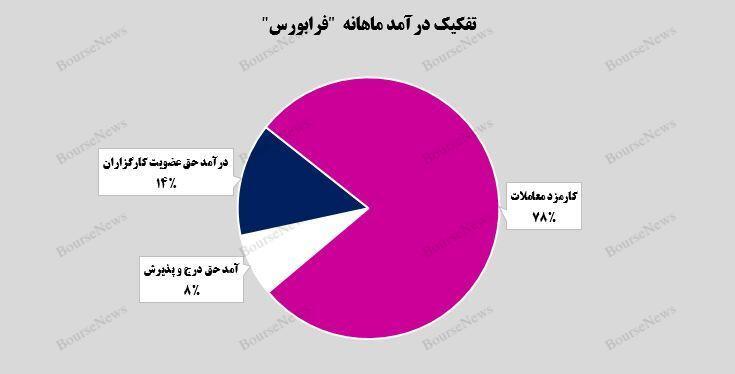 درآمد ۲۰ میلیارد تومانی درآمد ۲۰ میلیارد تومانی