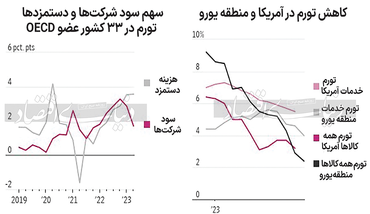 الگوی متفاوت خریداران آمریکایی