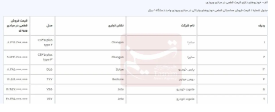 آخرین مهلت ثبت نام خودرو‌های وارداتی در سامانه یکپارچه
