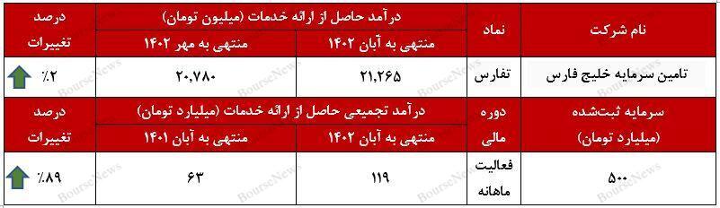 موج درآمدی موج درآمدی