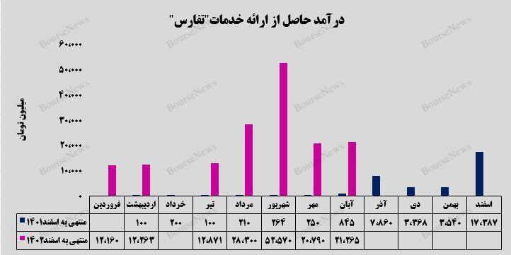 موج درآمدی موج درآمدی