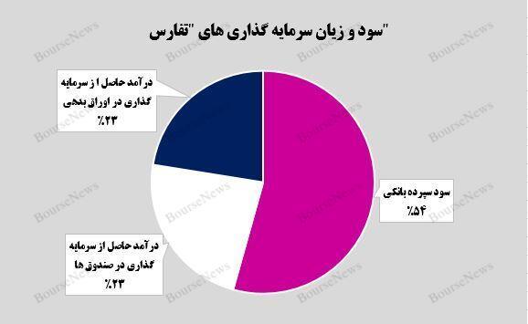 موج درآمدی موج درآمدی