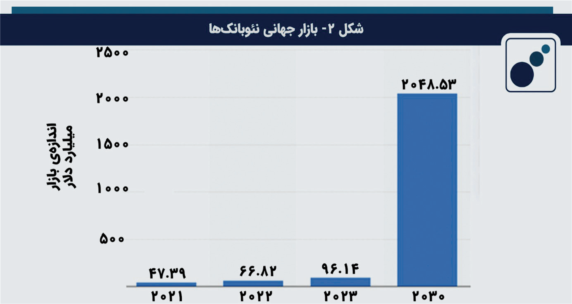 فین‌تک؛ آینده صنعت مالی
