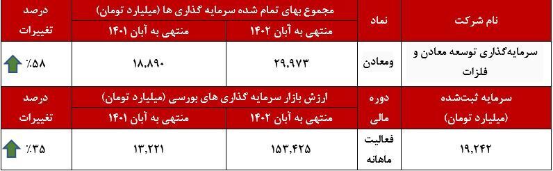 تداوم روند رو به رشد تداوم روند رو به رشد