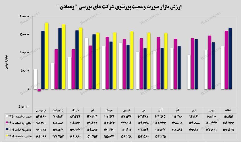 تداوم روند رو به رشد تداوم روند رو به رشد