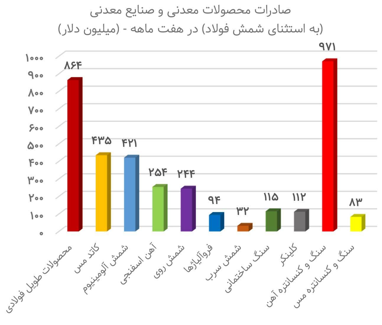 زورآزمایی دو وزیر در رینگ معدن زورآزمایی دو وزیر در رینگ معدن