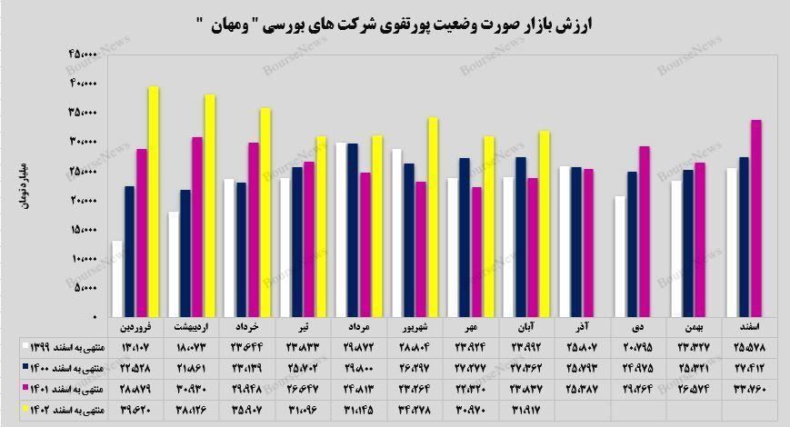 سرمایهگذاری برجسته سرمایهگذاری برجسته