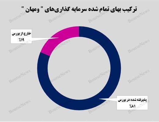 سرمایهگذاری برجسته سرمایهگذاری برجسته