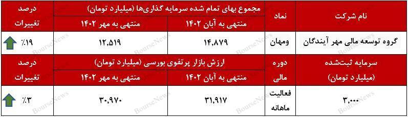 سرمایهگذاری برجسته سرمایهگذاری برجسته
