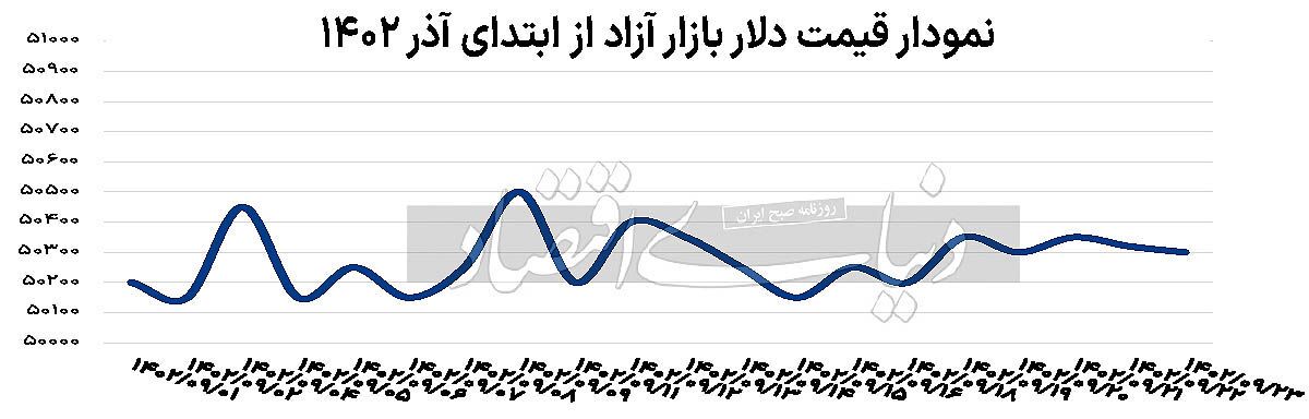 یک هفته باثبات دیگر برای اسکناس آمریکایی یک هفته باثبات دیگر برای اسکناس آمریکایی