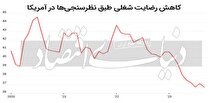 نارضایتی کارگران آمریکایی