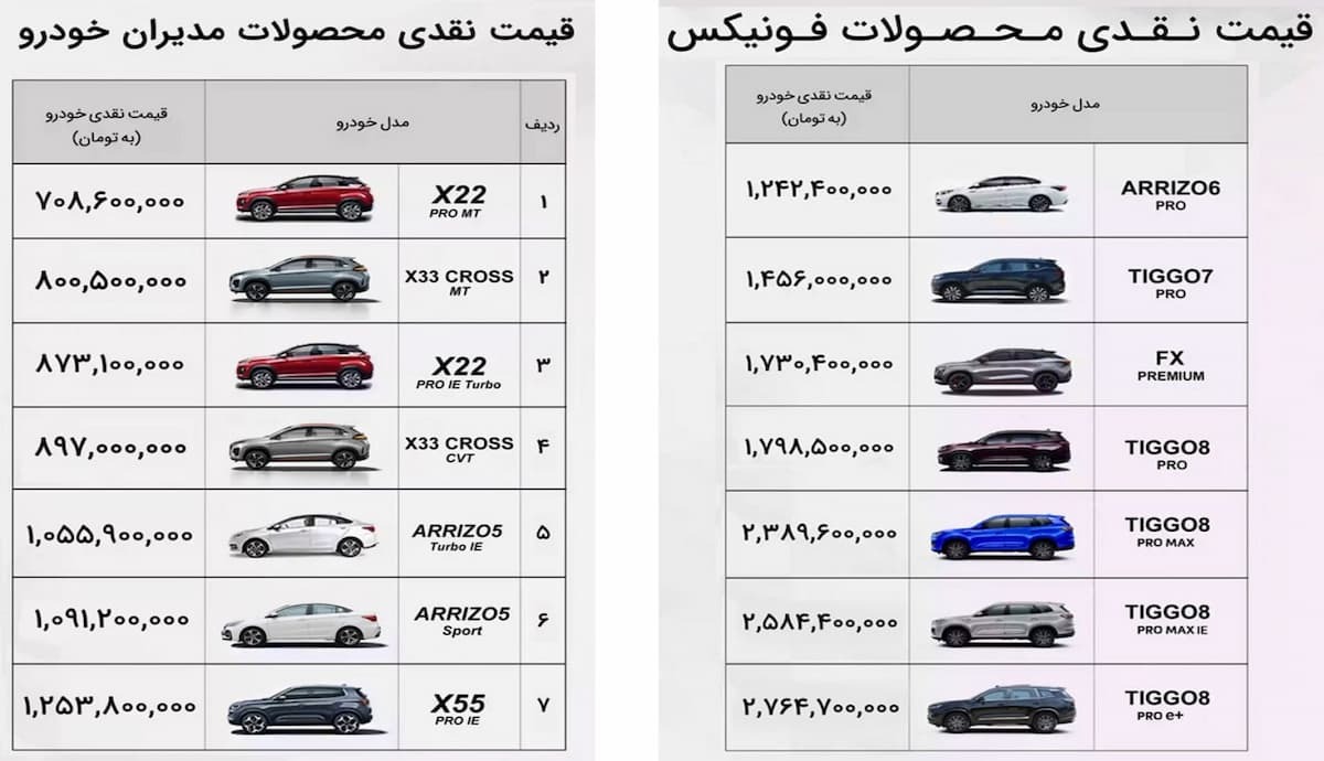 قیمت کارخانه محصولات مدیران خودرو اعلام شد قیمت کارخانه محصولات مدیران خودرو اعلام شد