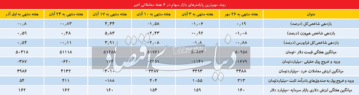 هفته متعادل بورس هفته متعادل بورس
