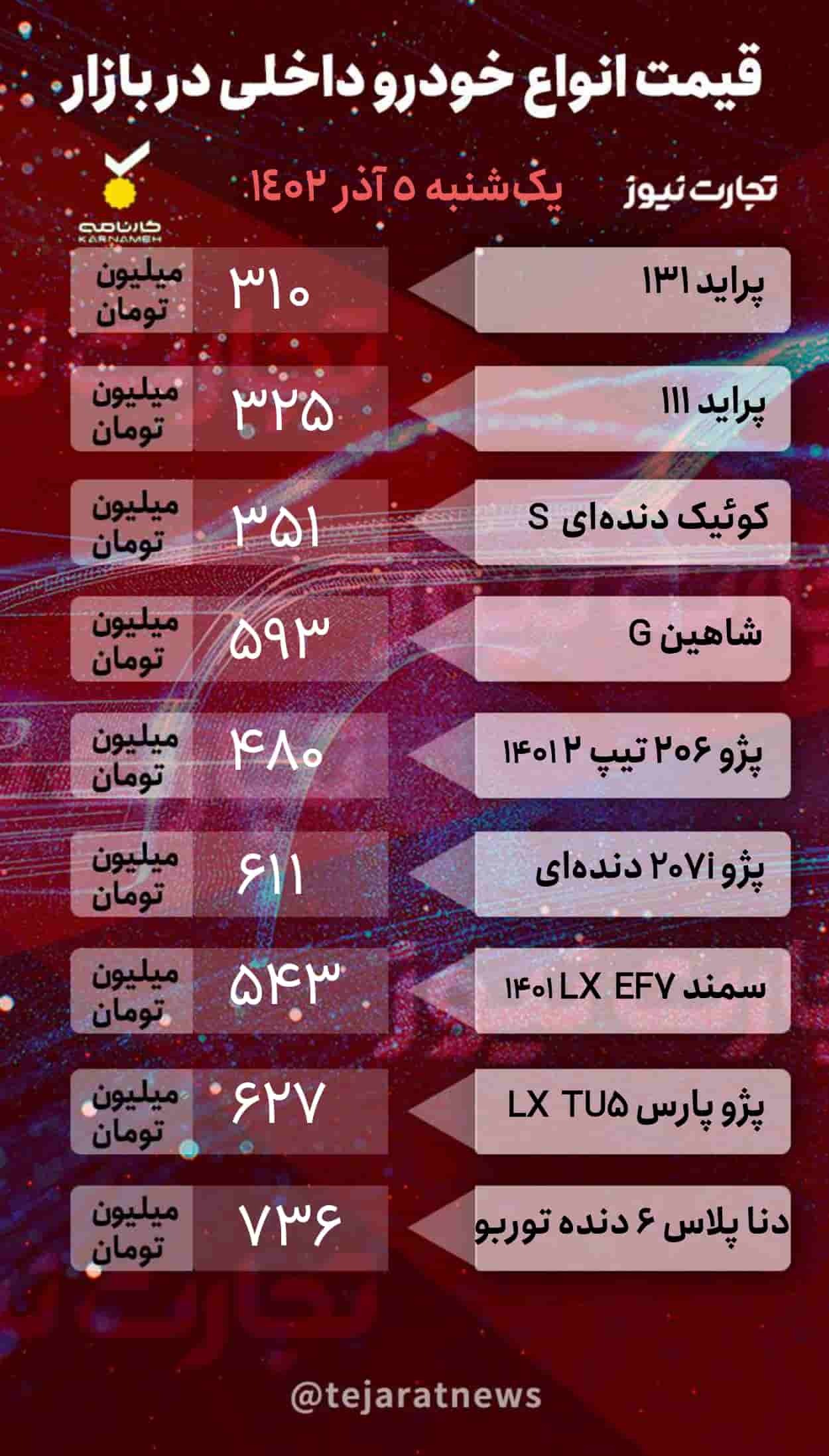 قیمت خودرو امروز ۵ آذر ۱۴۰۲/ کدام محصولات وارد روند صعودی شدند؟ قیمت خودرو امروز ۵ آذر ۱۴۰۲/ کدام محصولات وارد روند صعودی شدند؟