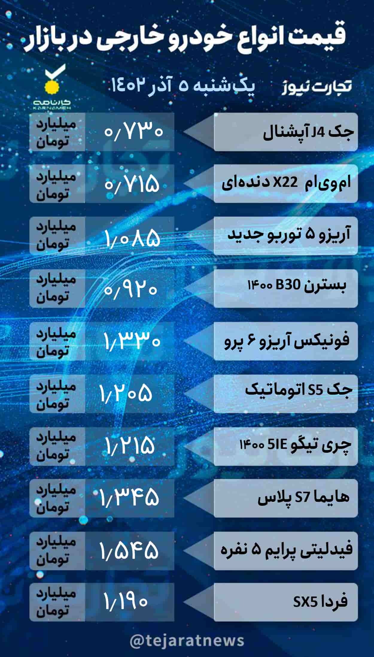 قیمت خودرو امروز ۵ آذر ۱۴۰۲/ کدام محصولات وارد روند صعودی شدند؟ قیمت خودرو امروز ۵ آذر ۱۴۰۲/ کدام محصولات وارد روند صعودی شدند؟