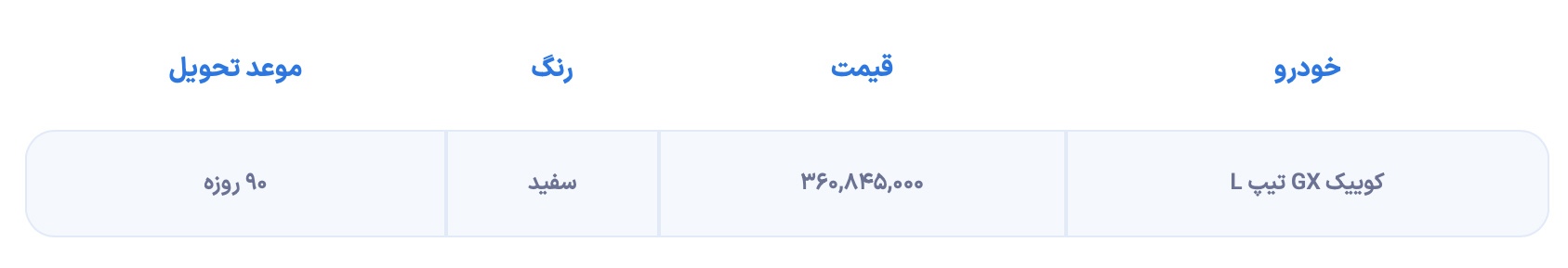 اعلام شرایط پیش فروش کوییک GXL سایپا ویژه آذر ۱۴۰۲ + جدول اعلام شرایط پیش فروش کوییک GXL سایپا ویژه آذر ۱۴۰۲ + جدول