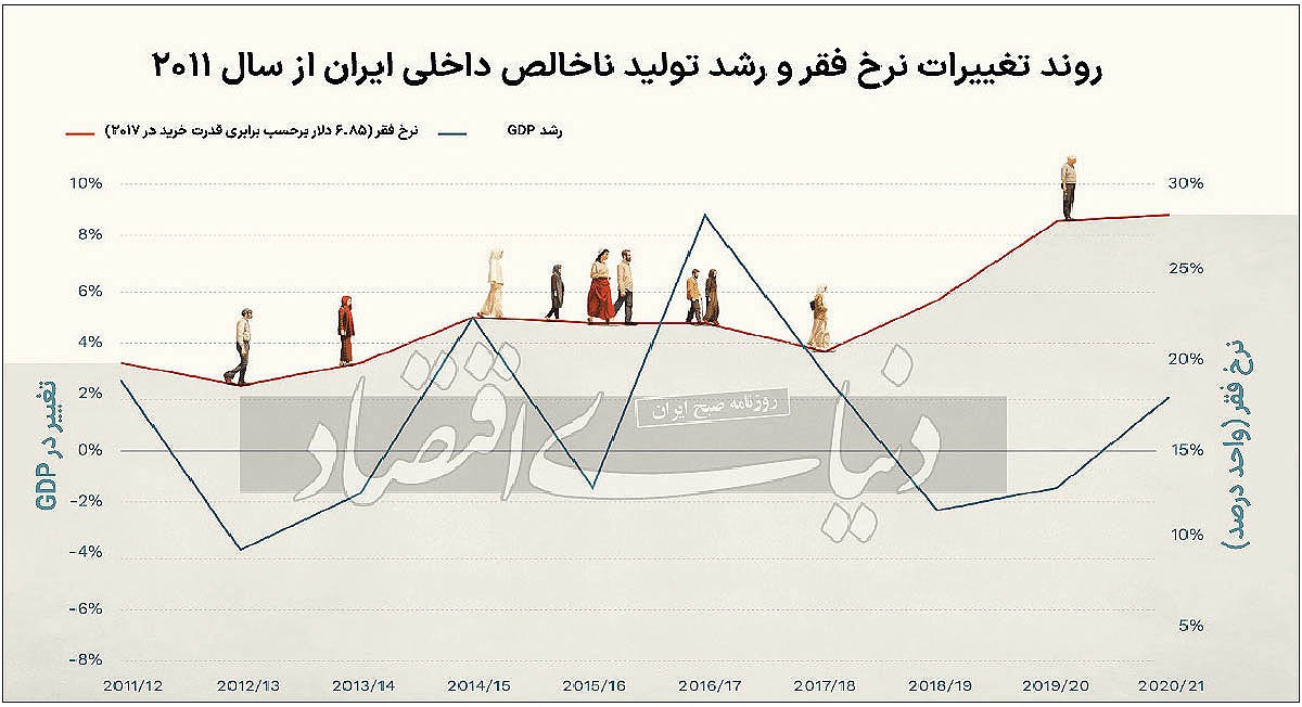 دهه سوخته اقتصاد ایران دهه سوخته اقتصاد ایران