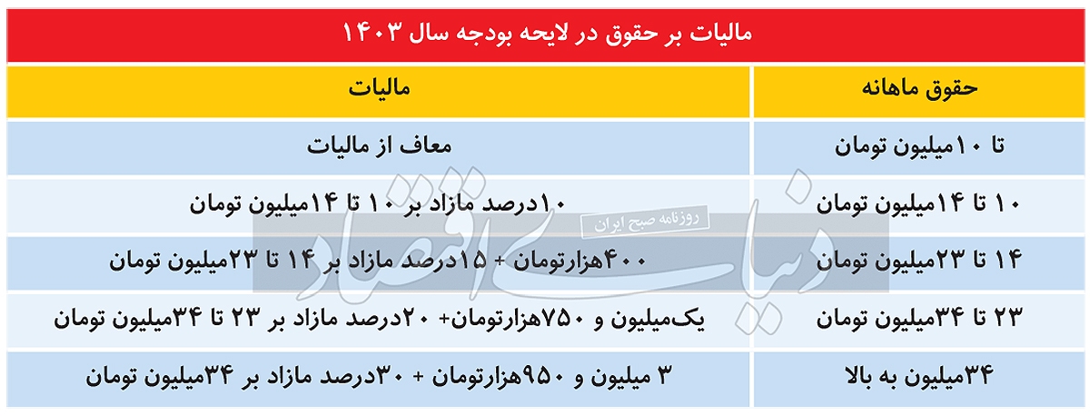 حقوقبگیران در تور مالیاتی حقوقبگیران در تور مالیاتی