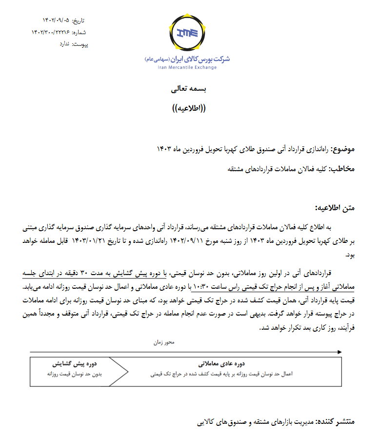 قراردادهای آتی صندوق طلا با سررسید جدید در بورس کالا راه اندازی میشود قراردادهای آتی صندوق طلا با سررسید جدید در بورس کالا راه اندازی میشود