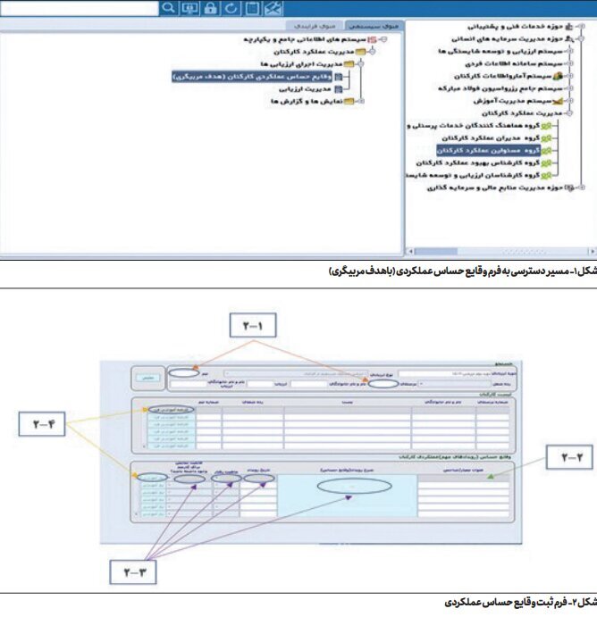 فراهم شدن امکان ثبت وقایع حساس عملکردی در سامانه IS-SUITE فولاد مبارکه فراهم شدن امکان ثبت وقایع حساس عملکردی در سامانه IS-SUITE فولاد مبارکه